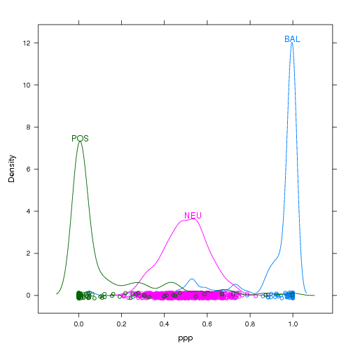 lattice densityplot