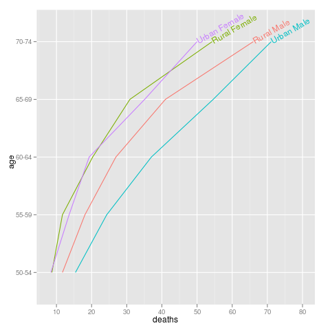 angled.endpoints