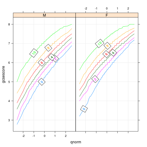 chemqqmathscore