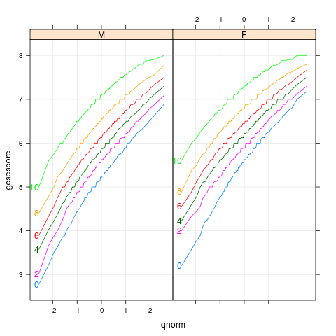 chemqqmathscore