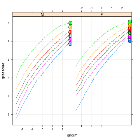 chemqqmathscore