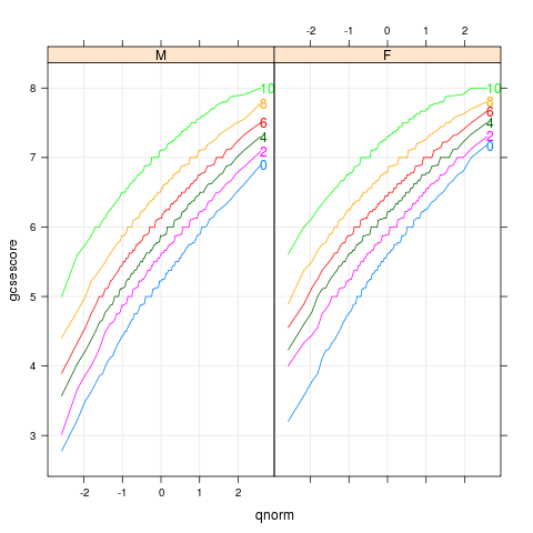 chemqqmathscore