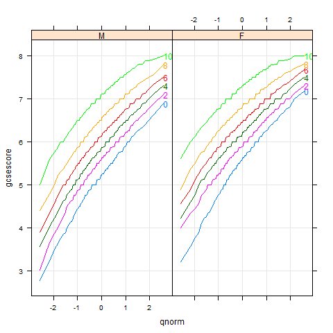 chemqqmathscore