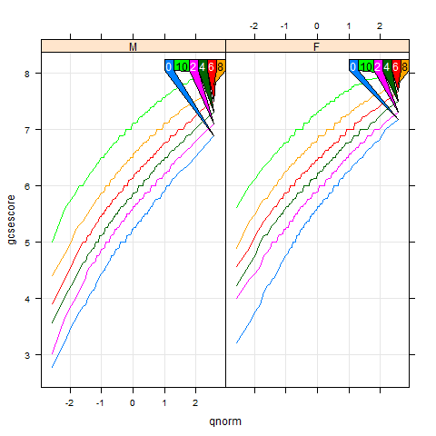 chemqqmathscore
