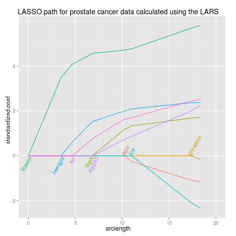 lasso.labels