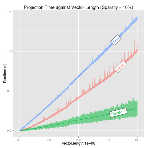 projectionSeconds