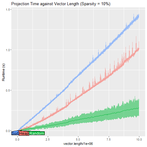 projectionSeconds