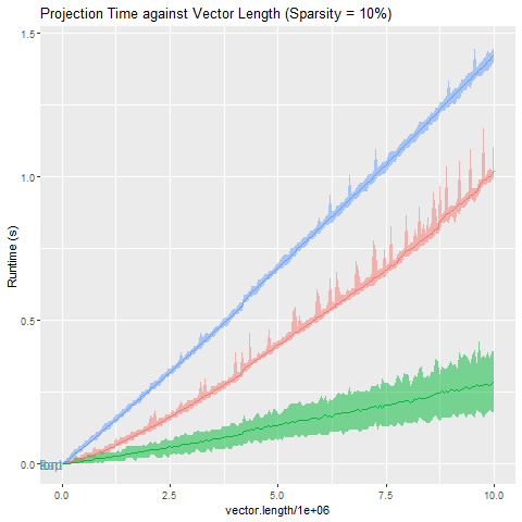 projectionSeconds