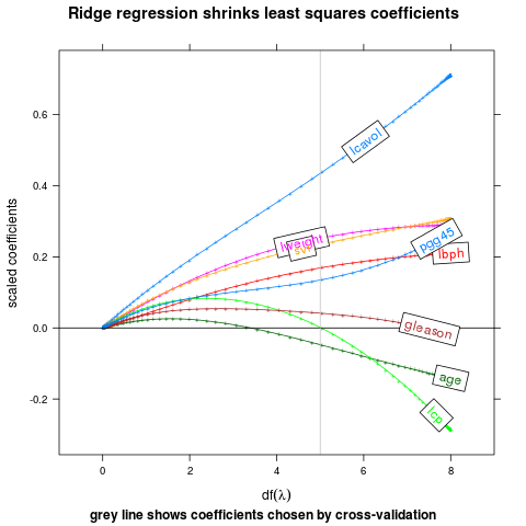 angled.boxes