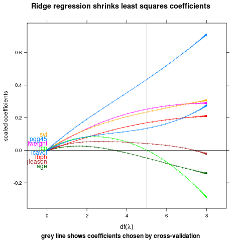 ridge
