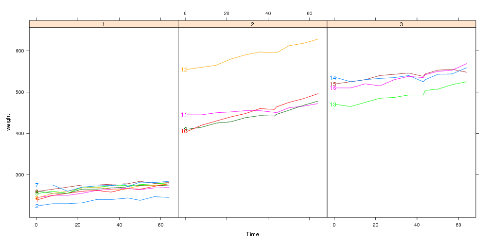 you can add direct labels using the panel.superpose.dl panel
function